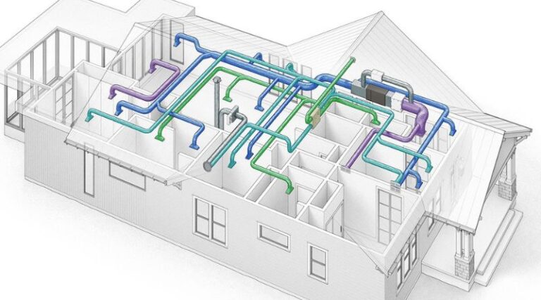 The Future of Sustainable HVAC Solutions